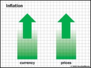 Inflation: Misconceptions and Political Obfuscation